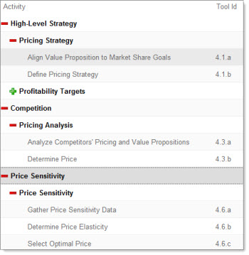 How to Use - Marketing Strategy - Pricing